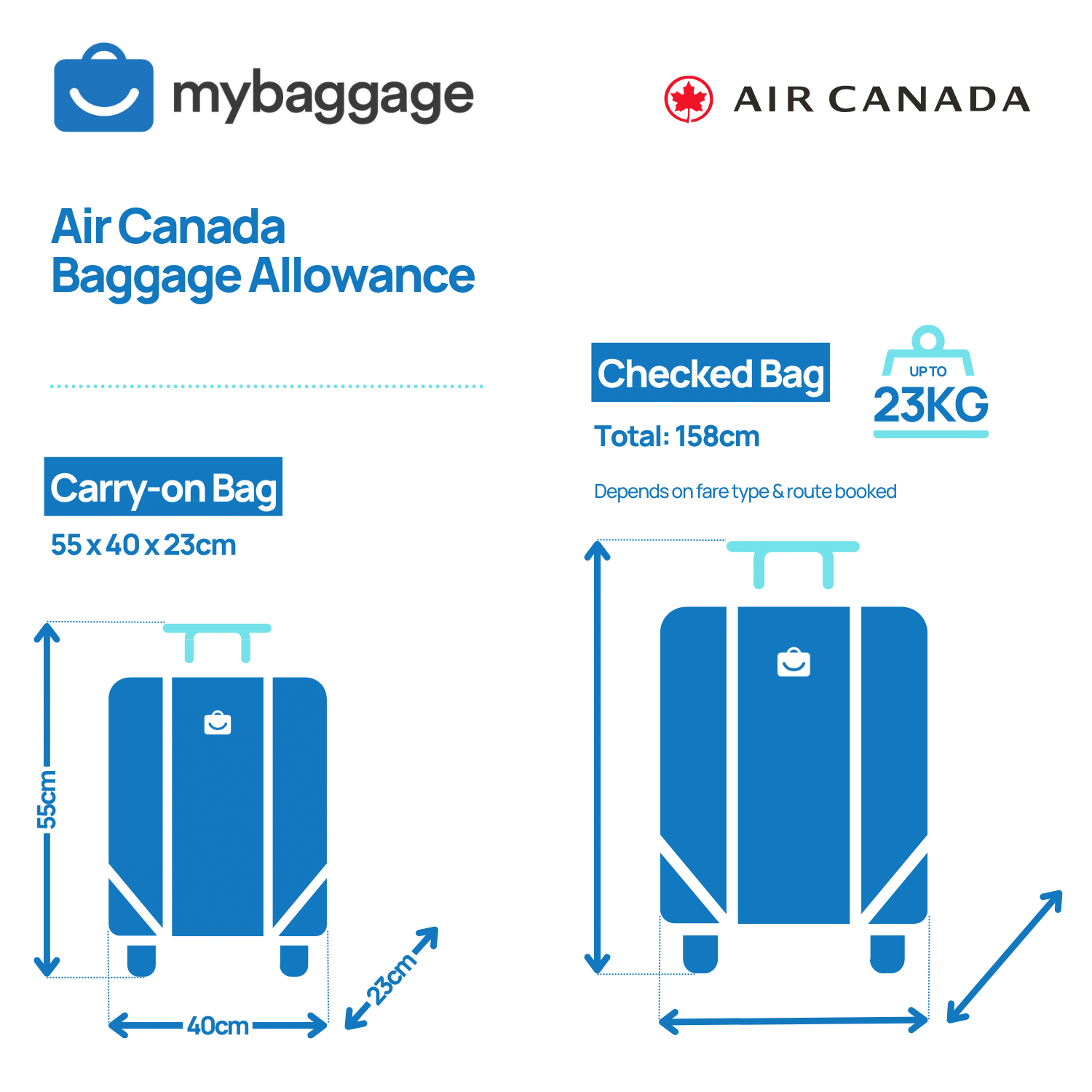 Suitcase size for store international travel