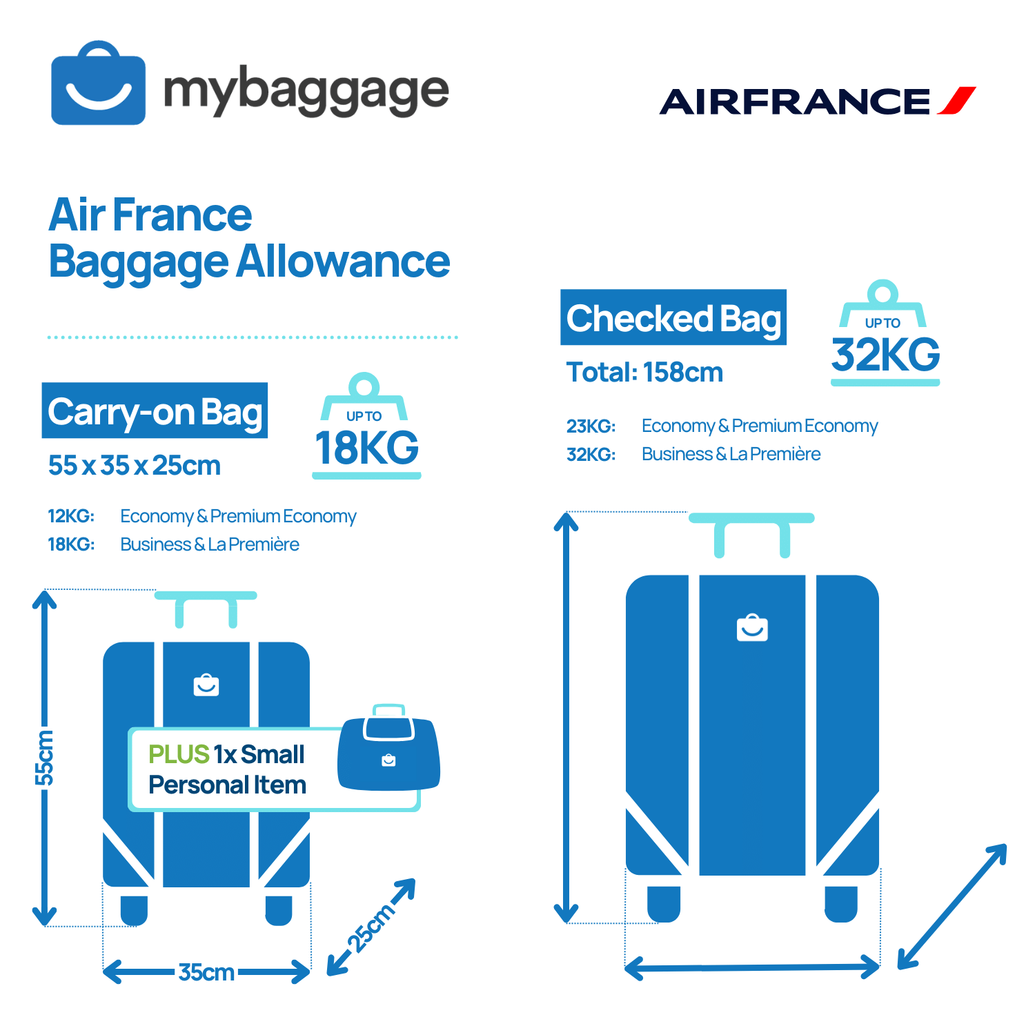 Air France Baggage Allowance