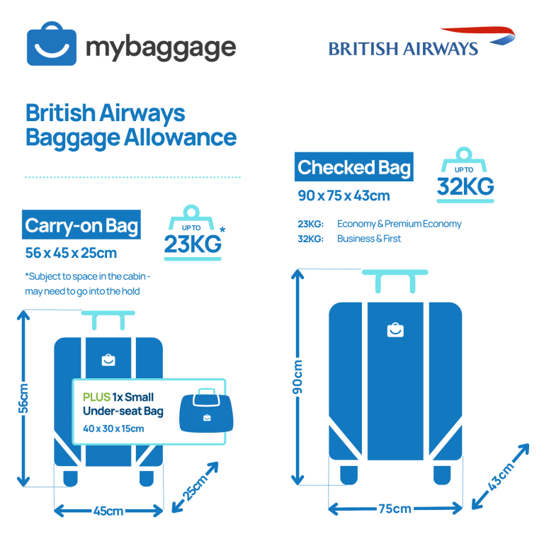 British Airways 2024 Baggage Allowance My Baggage