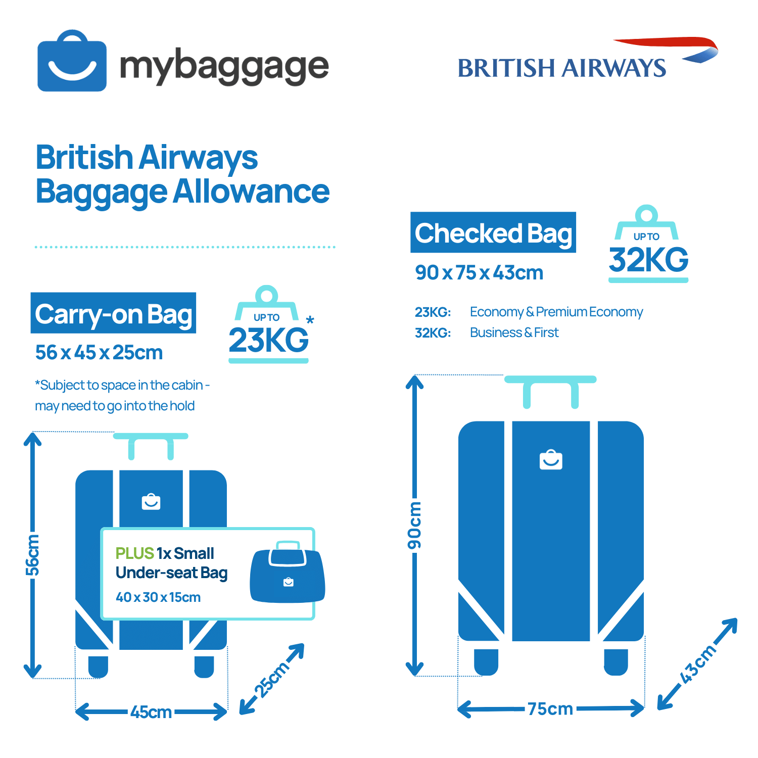 British Airways 2024 Baggage Allowance - My Baggage