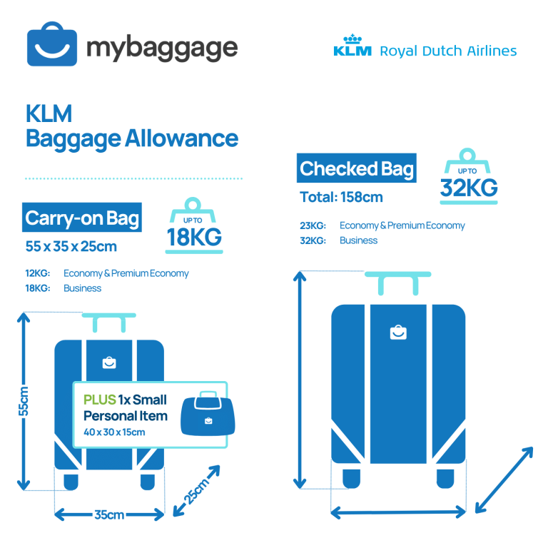 KLM 2024 Baggage Allowance And Fees - My Baggage
