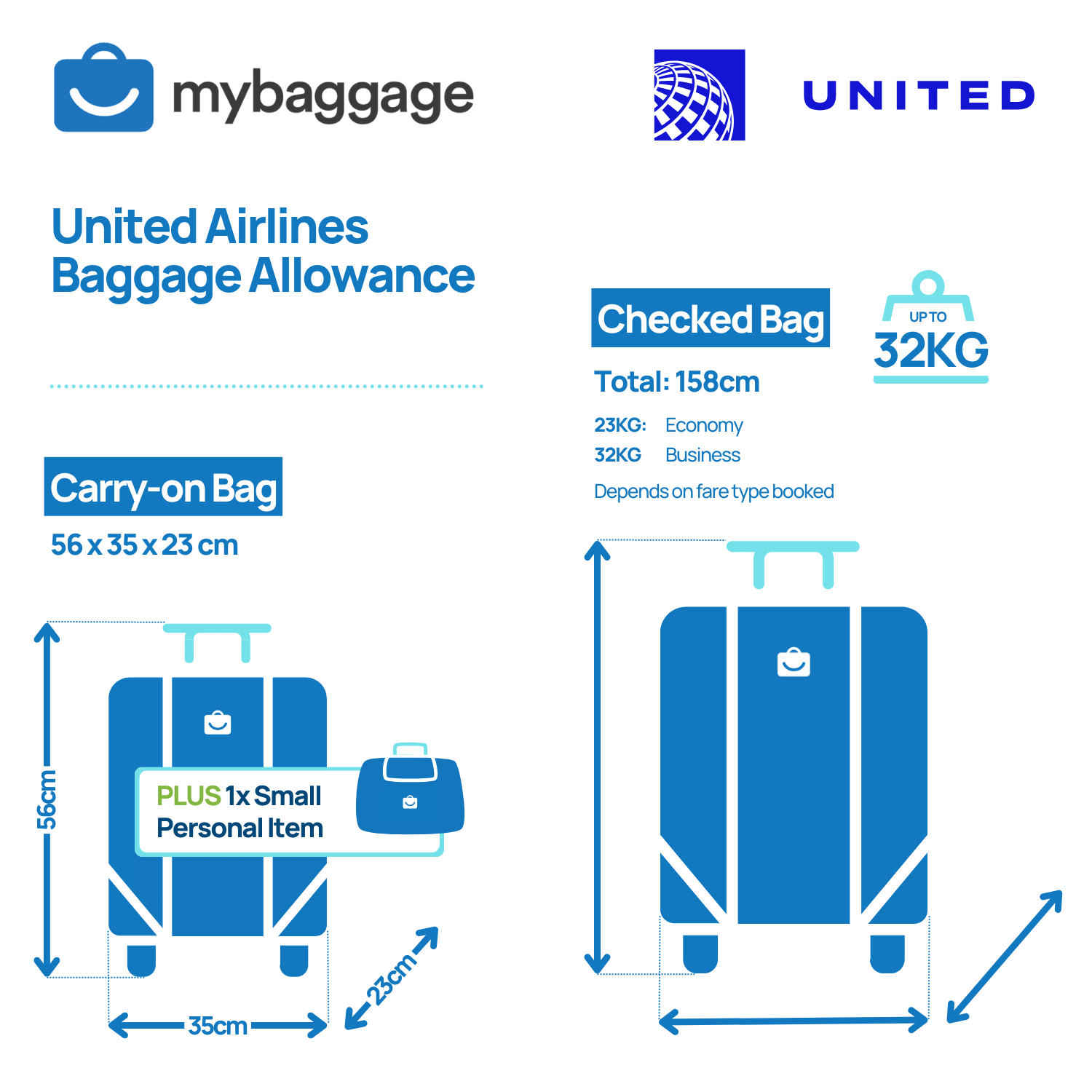 United Airlines Baggage Allowance