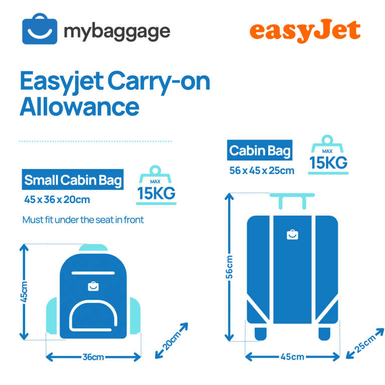 EasyJet 2024 Baggage Allowance My Baggage   Ryanair Priority 1 768x768 