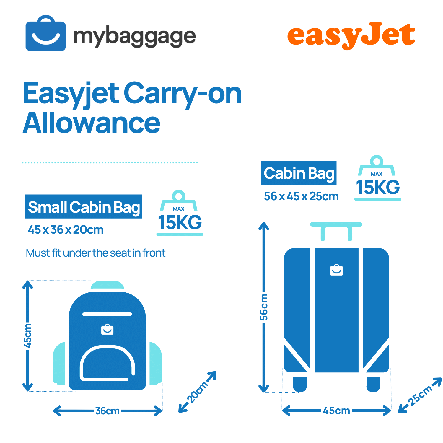EasyJet 2024 Baggage Allowance - My Baggage