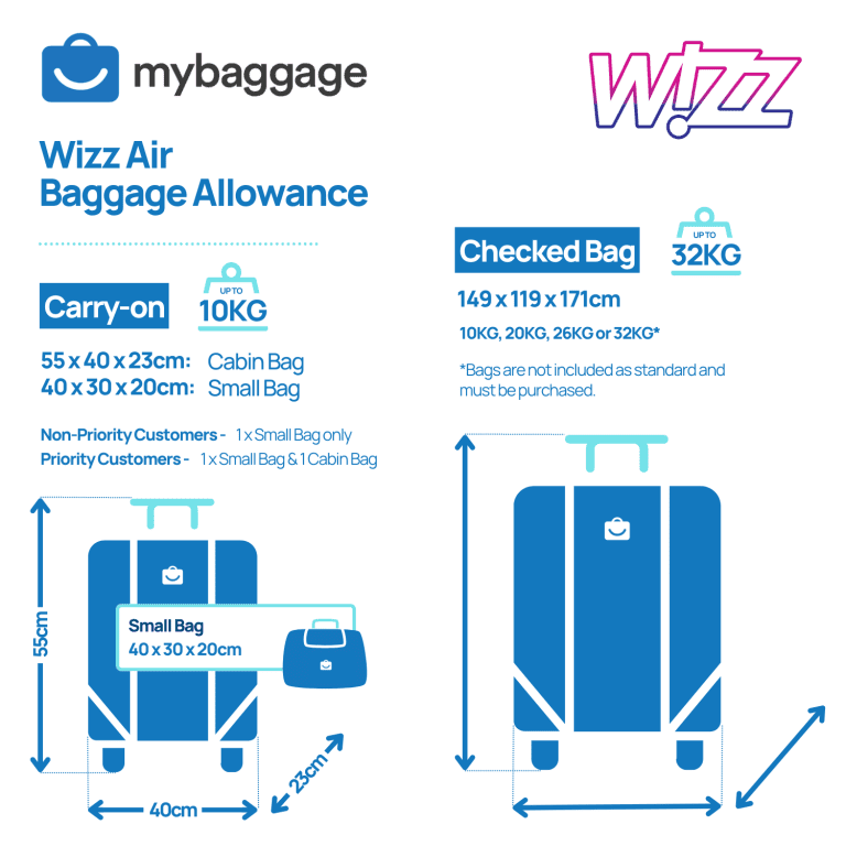 Wizz Air 2024 Baggage Allowance My Baggage