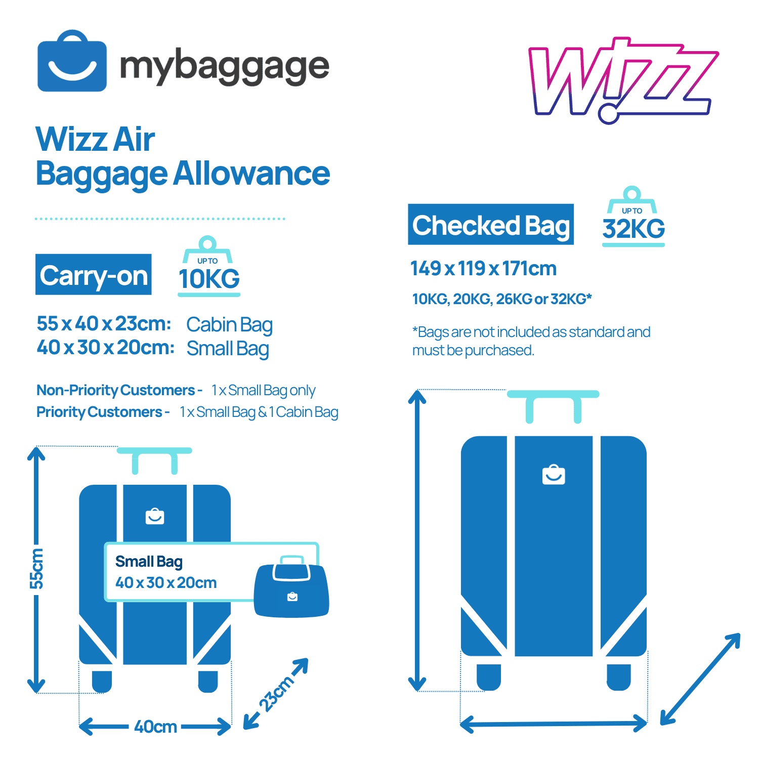 Wizz Air 2024 Baggage Allowance | My Baggage