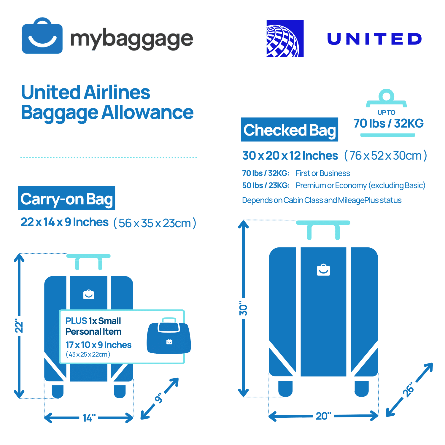 United Airlines Baggage Allowance 2024 - My Baggage