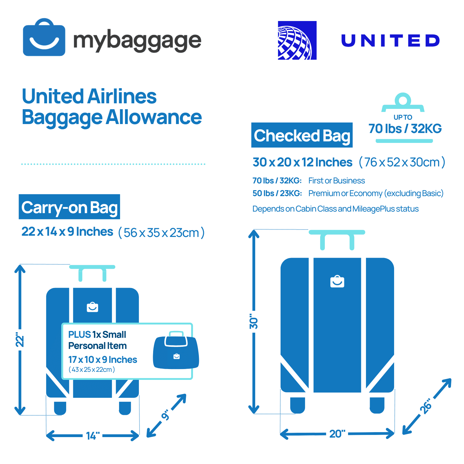 United airlines baggage on sale allowance international flights