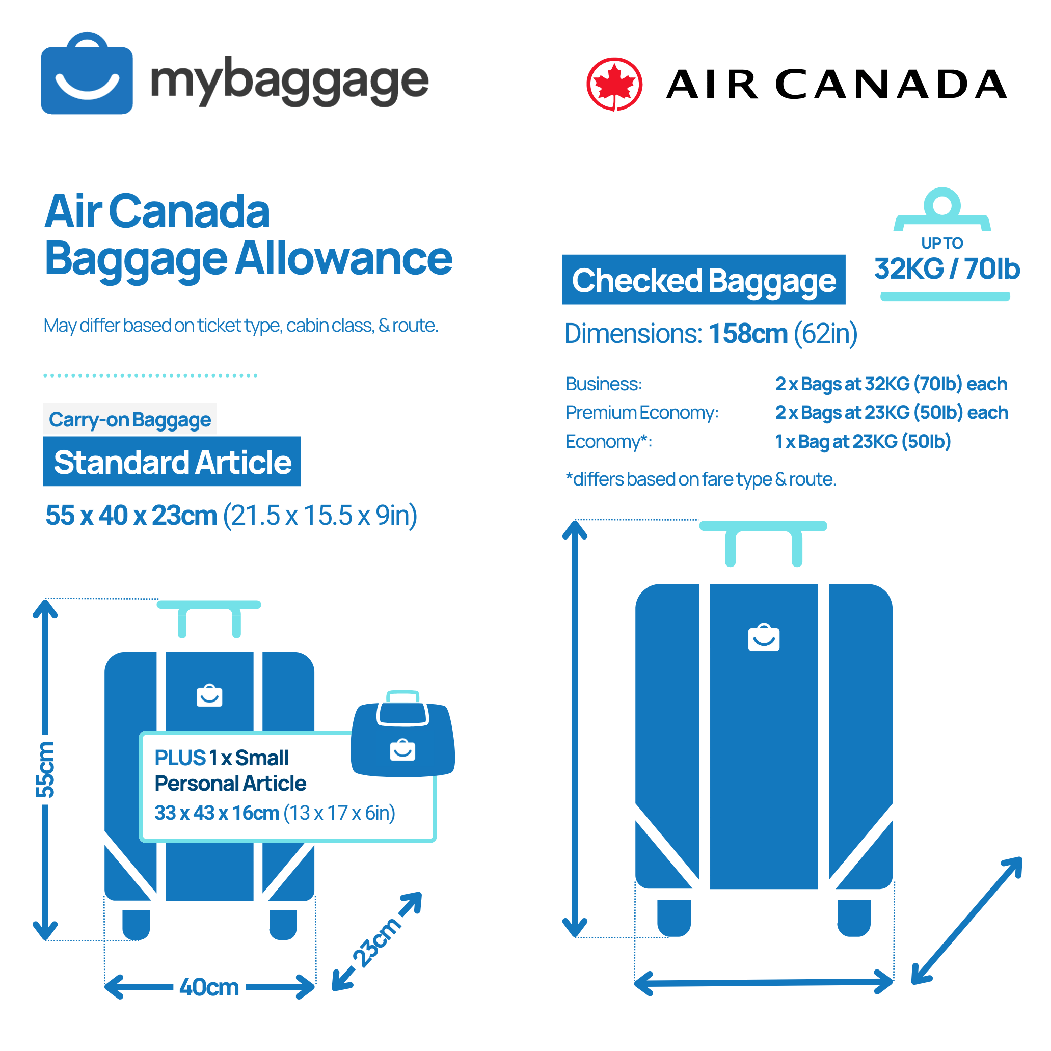 Air canada baggage weight limits on sale