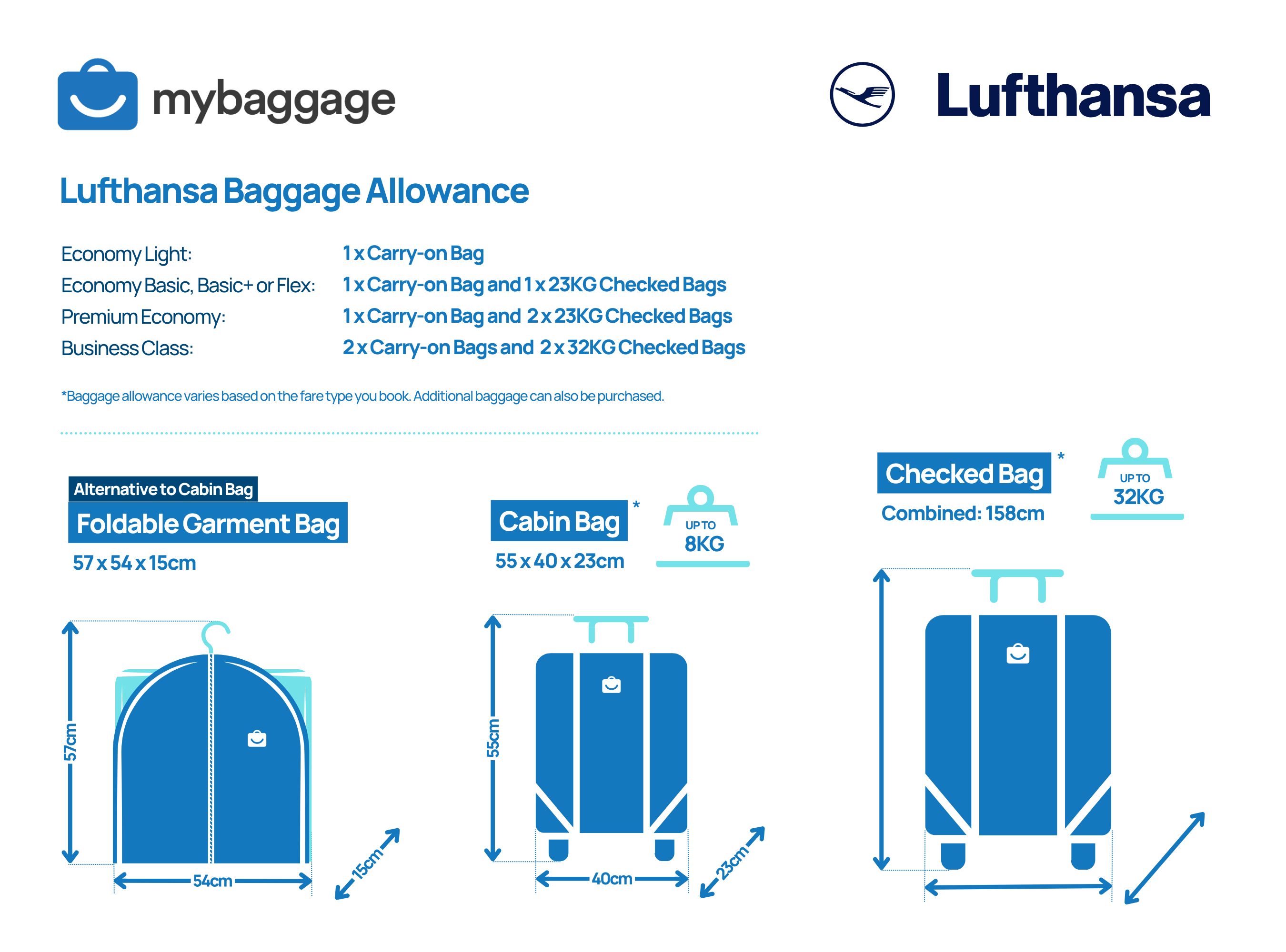 Lufthansa baggage fees international flights on sale